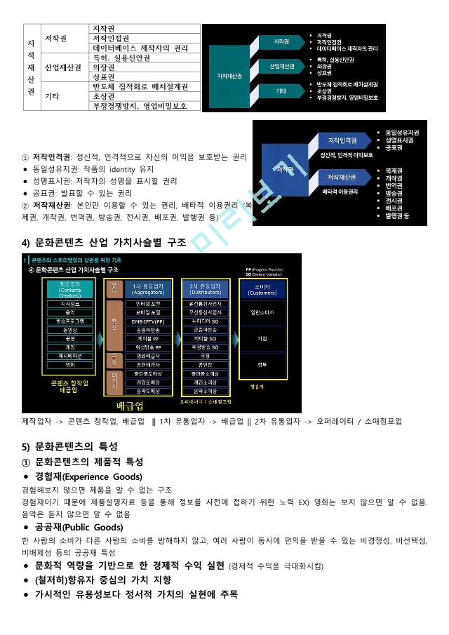 [이러닝 사이버강의 족보] 문화콘텐츠스토리텔링전략 21 강의요약본(퀴즈포함).pdf